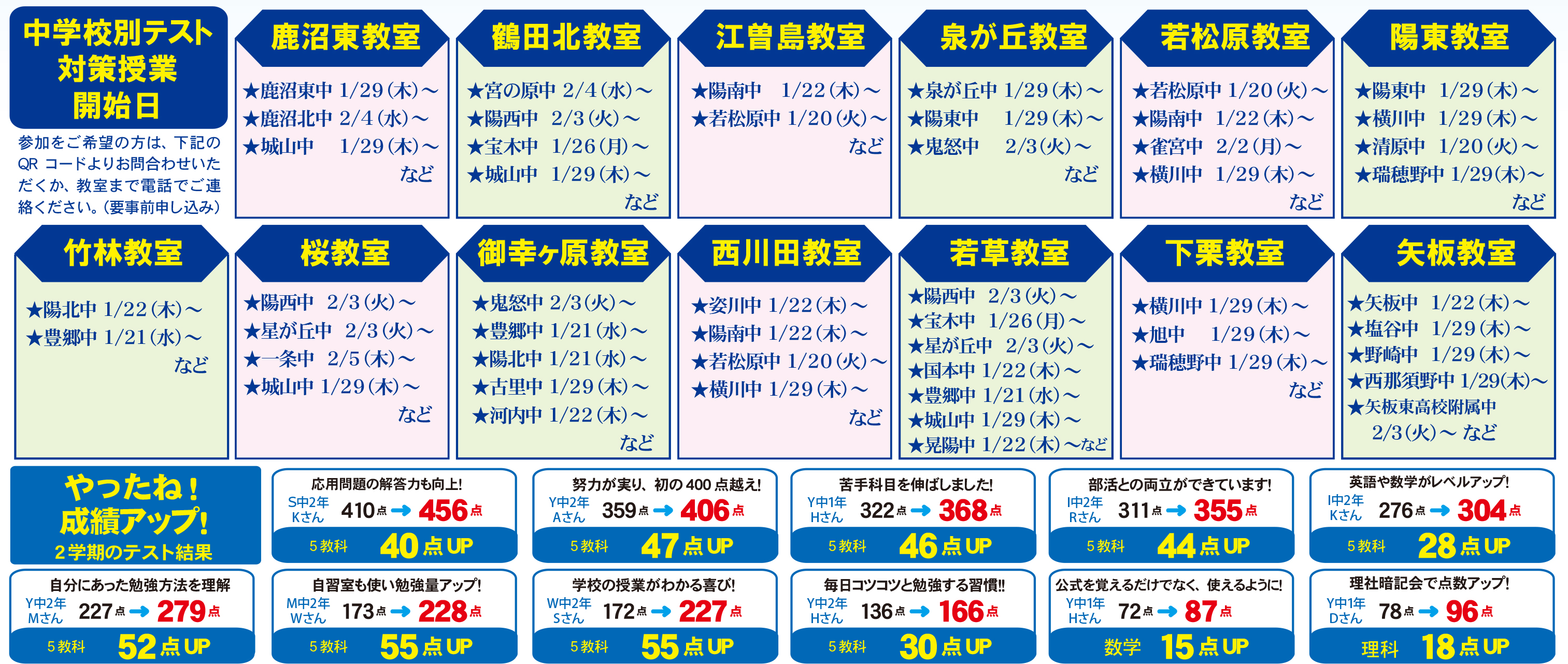 成績アップ続々！