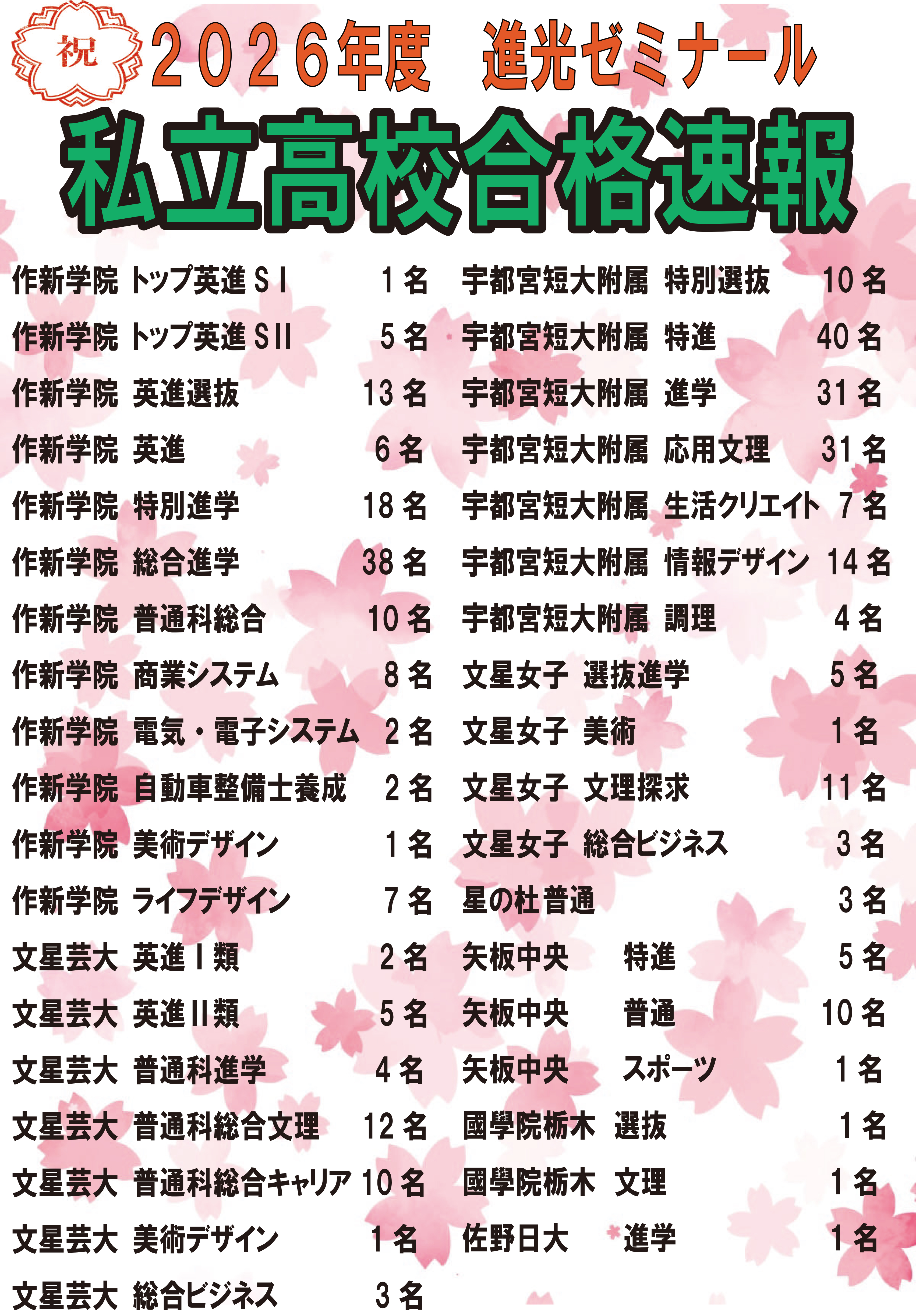 2026年度私立高校合格速報