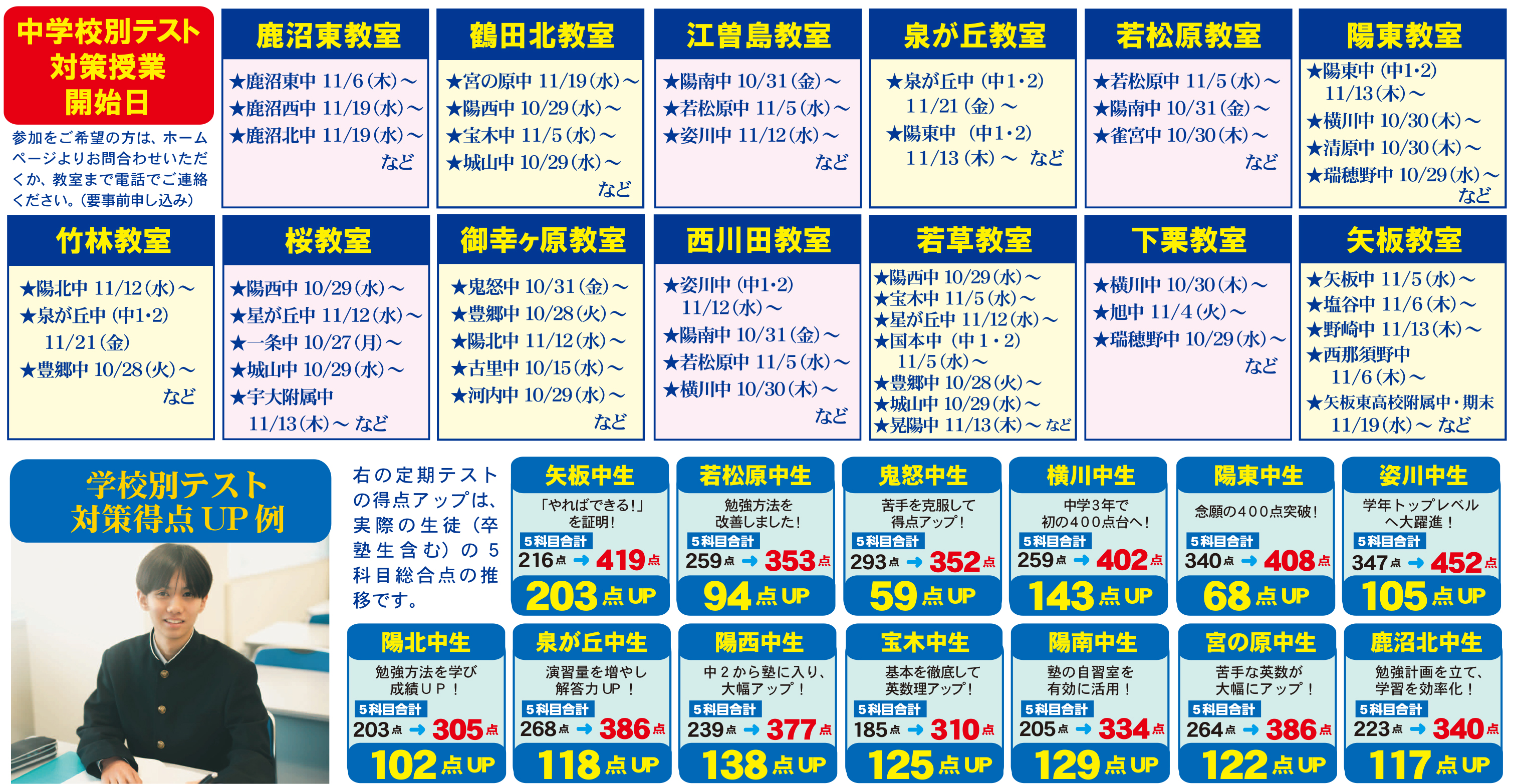 成績アップ続々！